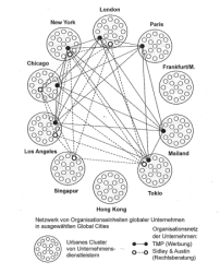 Das Netzwerk Globaler Stdte als Interlocking Network: Netzwerkinformation durch Verbindungen auf der sub-nodalen Ebene, Seite 137. 