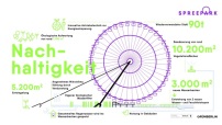 Infografik Nachhaltigkeit 
